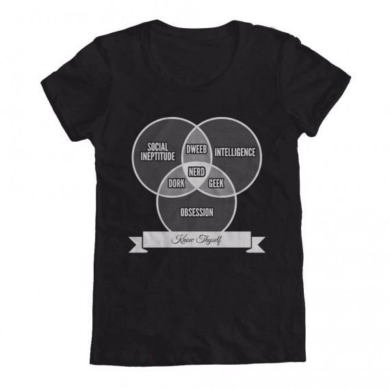 Nerd Venn Diagram